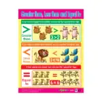 Early Maths – Educational Wall Chart Pack of 6 Charts in English, Learning Posters for Playschool and Kindergarten - view 7