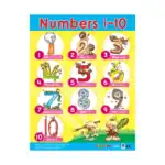 Numbers & Shapes – Educational Wall Chart Pack of 6 Charts in English, Learning Posters - view 3