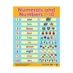 Counting & Shapes – Educational Wall Chart Pack of 6 Charts in English, Learning Posters - view 2