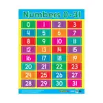 Counting & Shapes – Educational Wall Chart Pack of 6 Charts in English, Learning Posters - view 5