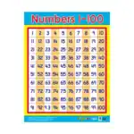 Counting & Shapes – Educational Wall Chart Pack of 6 Charts in English, Learning Posters - view 7