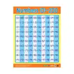 Counting & Shapes – Educational Wall Chart Pack of 6 Charts in English, Learning Posters - view 6