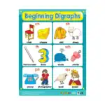 Blends & Digraphs – Educational Wall Chart Pack of 6 Charts in English, Learning Posters - view 5