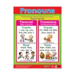 Parts of Speech – Educational Wall Chart Pack of 6 Charts in English, Learning Posters - view 3