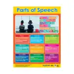 Parts of Speech – Educational Wall Chart Pack of 6 Charts in English, Learning Posters - view 5