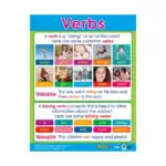 Parts of Speech – Educational Wall Chart Pack of 6 Charts in English, Learning Posters - view 7