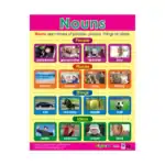 Parts of Speech – Educational Wall Chart Pack of 6 Charts in English, Learning Posters - view 6