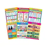 Parts of Speech – Educational Wall Chart Pack of 6 Charts in English, Learning Posters