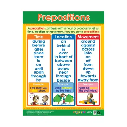 Grammar Foundations – Educational Wall Chart Pack of 6 Charts in English, Learning Posters - view 2