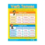 Grammar Foundations – Educational Wall Chart Pack of 6 Charts in English, Learning Posters - view 4