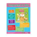 Writing Skills 1 – Educational Wall Chart Pack of 6 Charts in English, Learning Posters - view 5