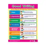 Good Writing – Educational Wall Chart Pack of 6 Charts in English, Learning Posters for Playschool and Kindergarten - view 2