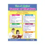 Reading Skills – Educational Wall Chart Pack of 6 Charts in English, Learning Posters - view 7