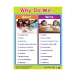 Reading Skills – Educational Wall Chart Pack of 6 Charts in English, Learning Posters - view 2