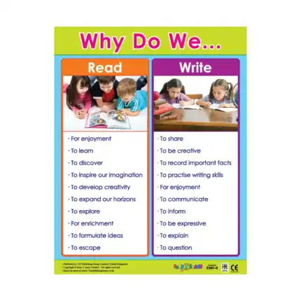 Reading Skills – Educational Wall Chart Pack of 6 Charts in English, Learning Posters - view 2