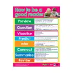 Reading Skills – Educational Wall Chart Pack of 6 Charts in English, Learning Posters - view 3