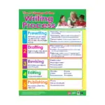 Writing Skills 2 – Educational Wall Chart Pack of 6 Charts in English, Learning Posters - view 4