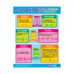 Geometry, Conversions & Comparisons – Educational Wall Chart Pack of 6 Charts in English, Learning Posters - view 5