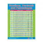 Geometric Essentials – Educational Wall Chart Pack of 6 Charts in English, Learning Posters - view 6