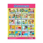 Good Manners – Educational Wall Chart Pack of 6 Charts in English, Learning Posters for Playschool and Kindergarten - view 7