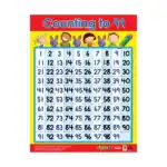 Counting to 99 – English Educational Wall Chart for Kids, Laminated Write-On Wipe-Off with QR Code