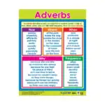 Adverbs – English Educational Wall Chart for Kids with QR Code Audio-Visual Content