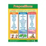 Prepositions – English Educational Wall Chart for Kids with QR Code Audio-Visual Content
