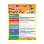 The Report Writing Process – English Educational Wall Chart for Kids with QR Code Audio-Visual Content
