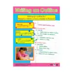 Writing an Outline – Educational Wall Chart in English with QR Codes, Multicolour Classroom Poster for Kids