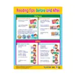 Reading Tips: Before and After – Educational Wall Chart in English with QR Codes, Multicolour Classroom Poster for Kids