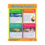 Writing Types – Educational Wall Chart in English with QR Codes, Multicolour Classroom Poster for Kids