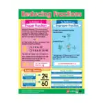Reducing Fractions – Educational Wall Chart in English with QR Codes, Multicolour Classroom Poster for Kids