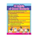 10 Habits of Good Students – Educational Wall Chart in English with QR Codes, Multicolour Classroom Poster for Kids