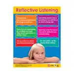 Reflective Listening – Educational Wall Chart in English with QR Codes, Multicolour Classroom Poster for Kids
