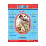 Father – Educational Wall Chart in English with QR Codes, Multicolour Classroom Poster for Kids