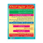 Prophets (AS) – Educational Wall Chart in Arabic – Classroom Poster with Downloadable QR Code Audio-Visual Version