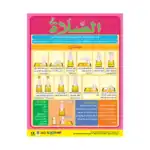 Prayer – Educational Wall Chart in Arabic – Classroom Poster with Downloadable QR Code Audio-Visual Version