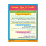 Prophet Muhammad’s Origin (PBUH) – Educational Wall Chart in Arabic – Classroom Poster with Downloadable QR Code Audio-Visual
