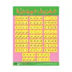 The Arabic Alphabet – Educational Wall Chart in Arabic – Classroom Poster with Downloadable QR Code Audio-Visual Version