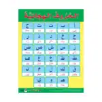 The Arabic Alphabet – Educational Wall Chart in Arabic – Classroom Poster with Downloadable QR Code Audio-Visual Version