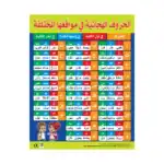 The Arabic Alphabet – Educational Wall Chart in Arabic – Classroom Poster with Downloadable QR Code Audio-Visual Version