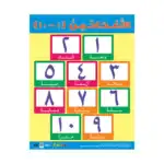 Numbers 1-10 – Educational Wall Chart in Arabic – Classroom Poster with Downloadable QR Code Audio-Visual Version