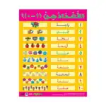 Numbers 1-10 – Educational Wall Chart in Arabic – Classroom Poster with Downloadable QR Code Audio-Visual Version
