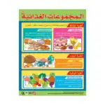 Food Groups – Educational Wall Chart in Arabic – Classroom Learning Poster with QR Code Audio-Visual Version