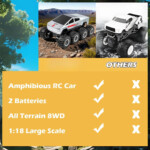 M.A&F’s Amphibious Remote Control Car, 8WD 2.4GHz 1:18 RC Monster Truck with 2 Batteries – Waterproof Off-Road Jeep, Ages 6+