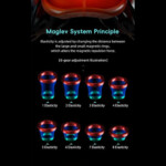 QiYi Tornado V5 Pioneer UV Magnetic Speedcube – Most Advanced Tornado V5 Version for Serious Speedcubers - view 14