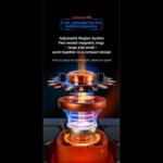 QiYi Tornado V5 Pioneer UV Magnetic Speedcube – Most Advanced Tornado V5 Version for Serious Speedcubers - view 13